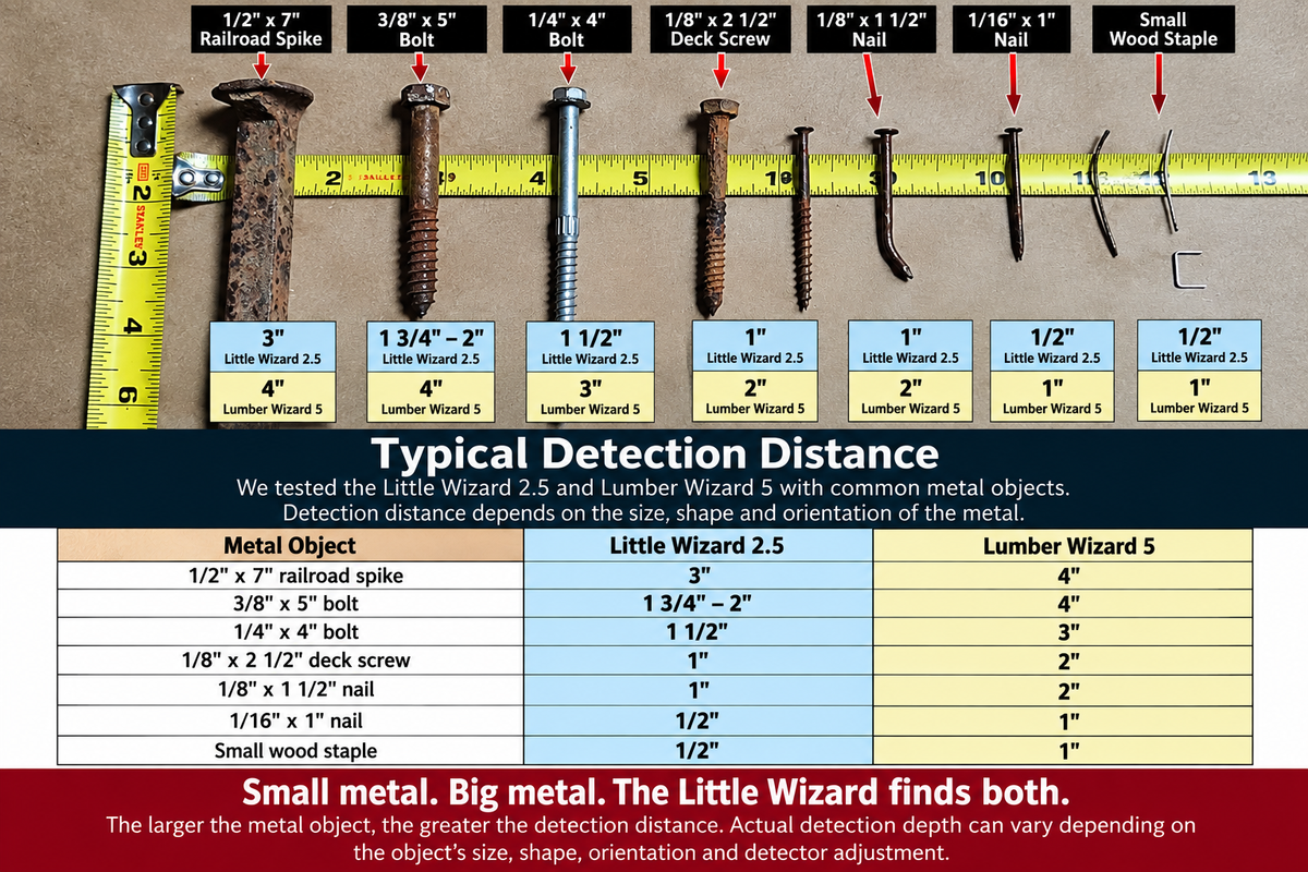 Détecteur de métaux Laser Guide Lumber Wizard 5 pour le travail du bois