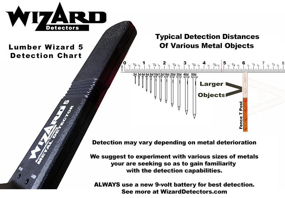 Lumber Wizard 5 Laser Guided Woodworking Metal Detector - WizardDetectors