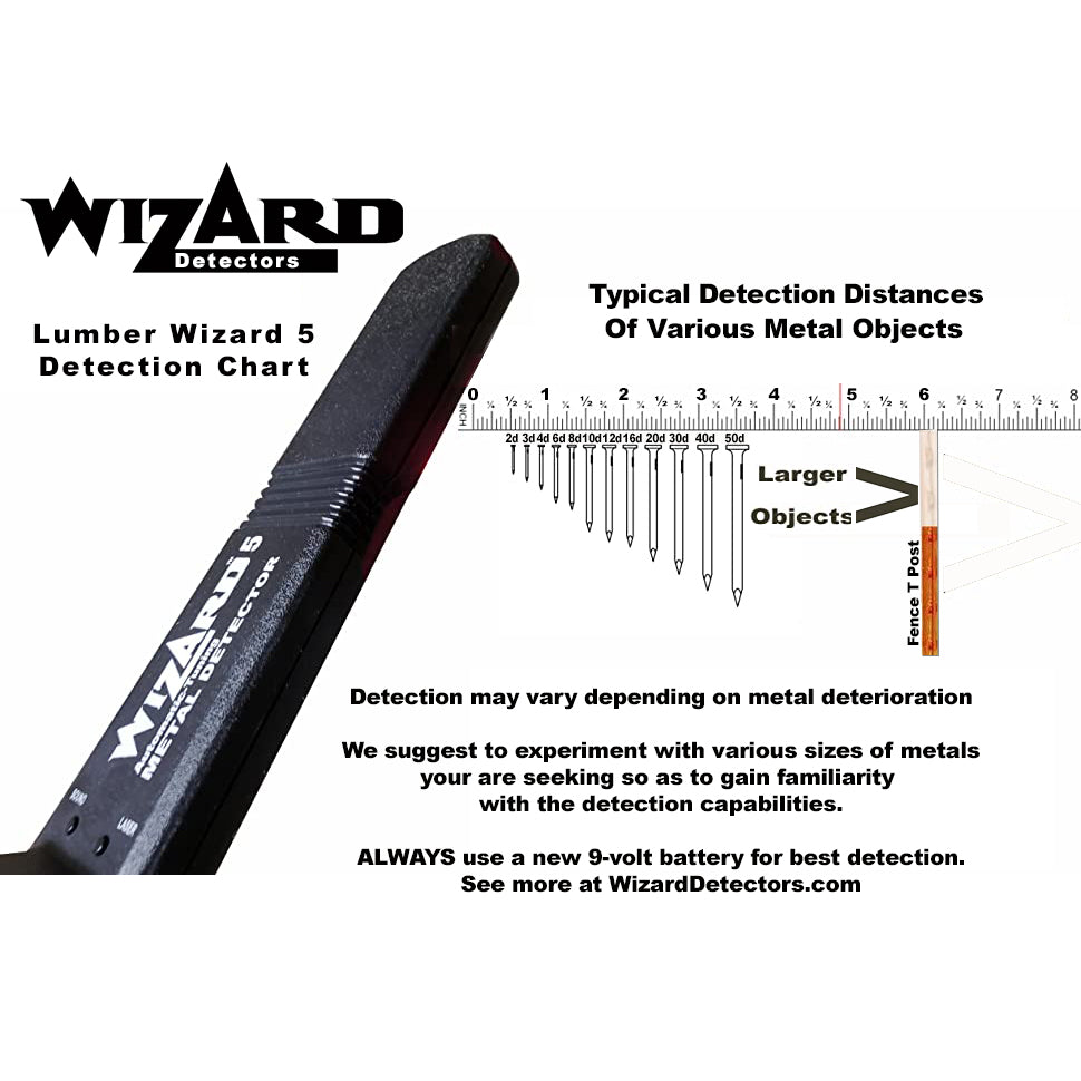 Lumber Wizard 5 Woodworking Metal Detector Depth Distance Chart